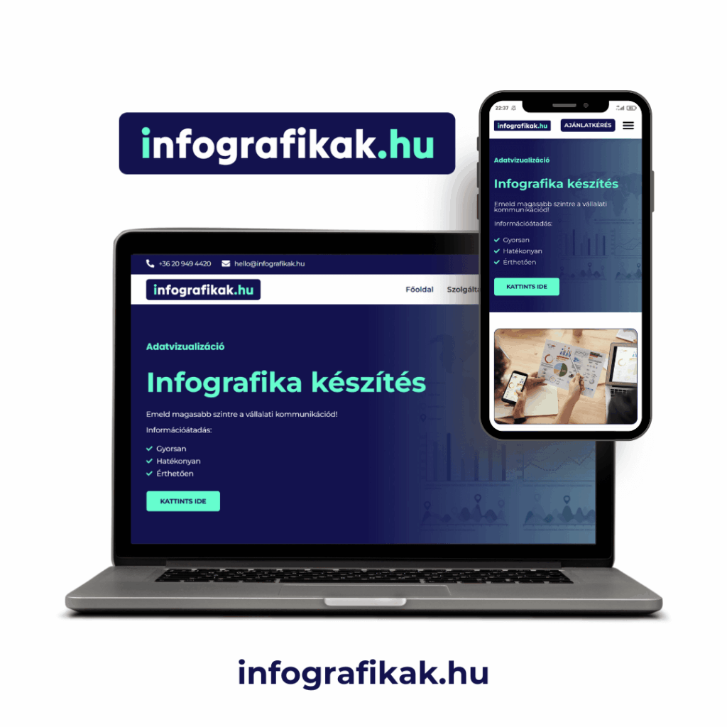 infografikak.hu